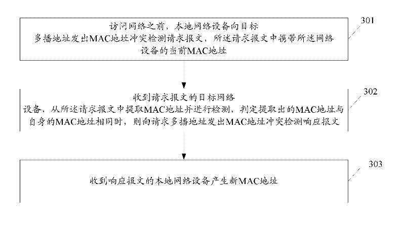 Medium/media access control address conflict detection method, device and system