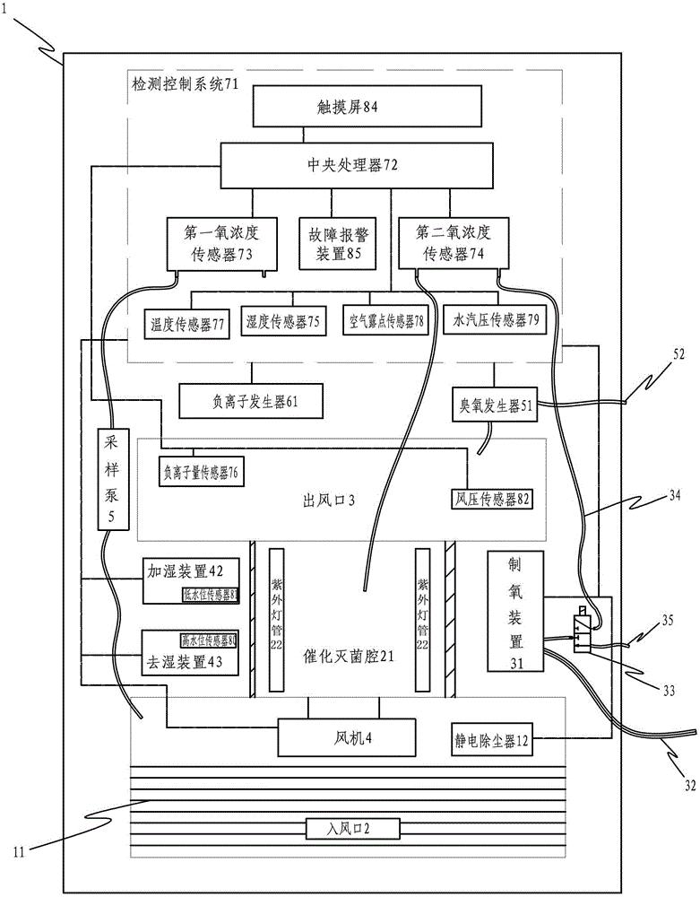 A multifunctional indoor air quality improvement device