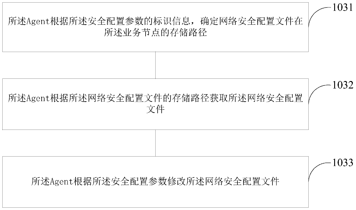 Network security configuration method and device