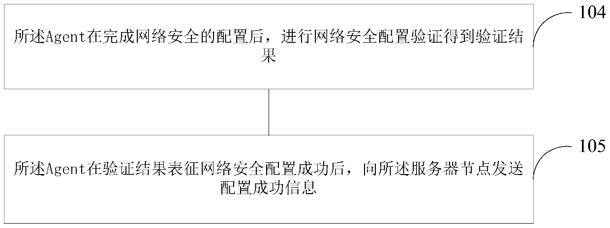 Network security configuration method and device