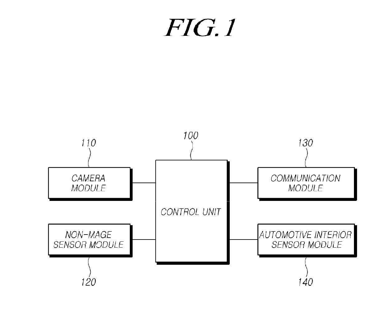 Automotive braking control system, apparatus, and method considering weather condition