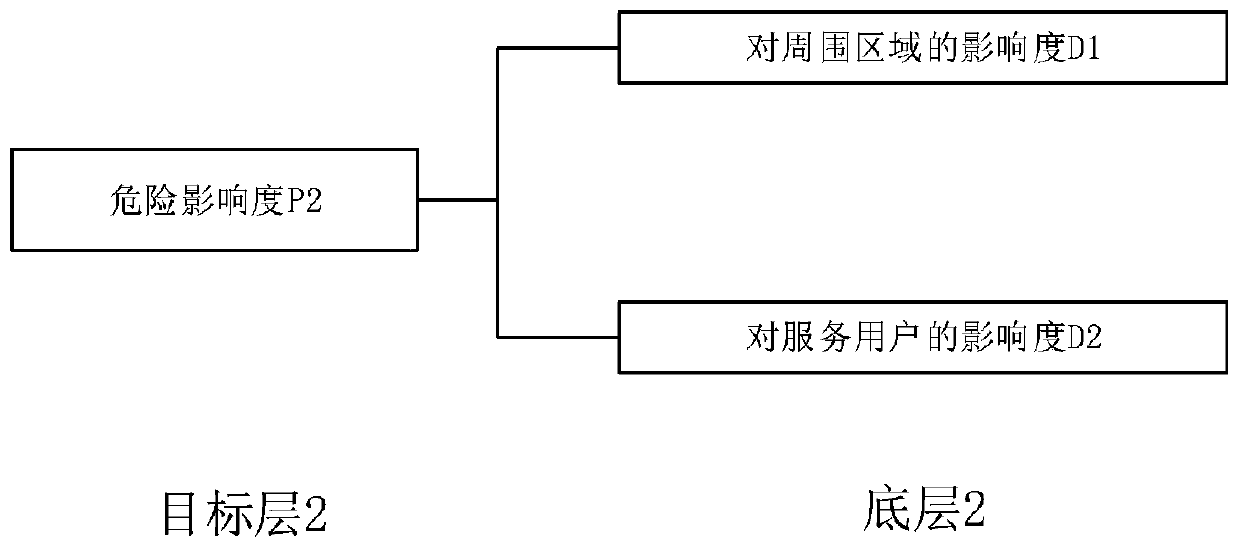 State evaluation method for urban underground comprehensive pipe gallery