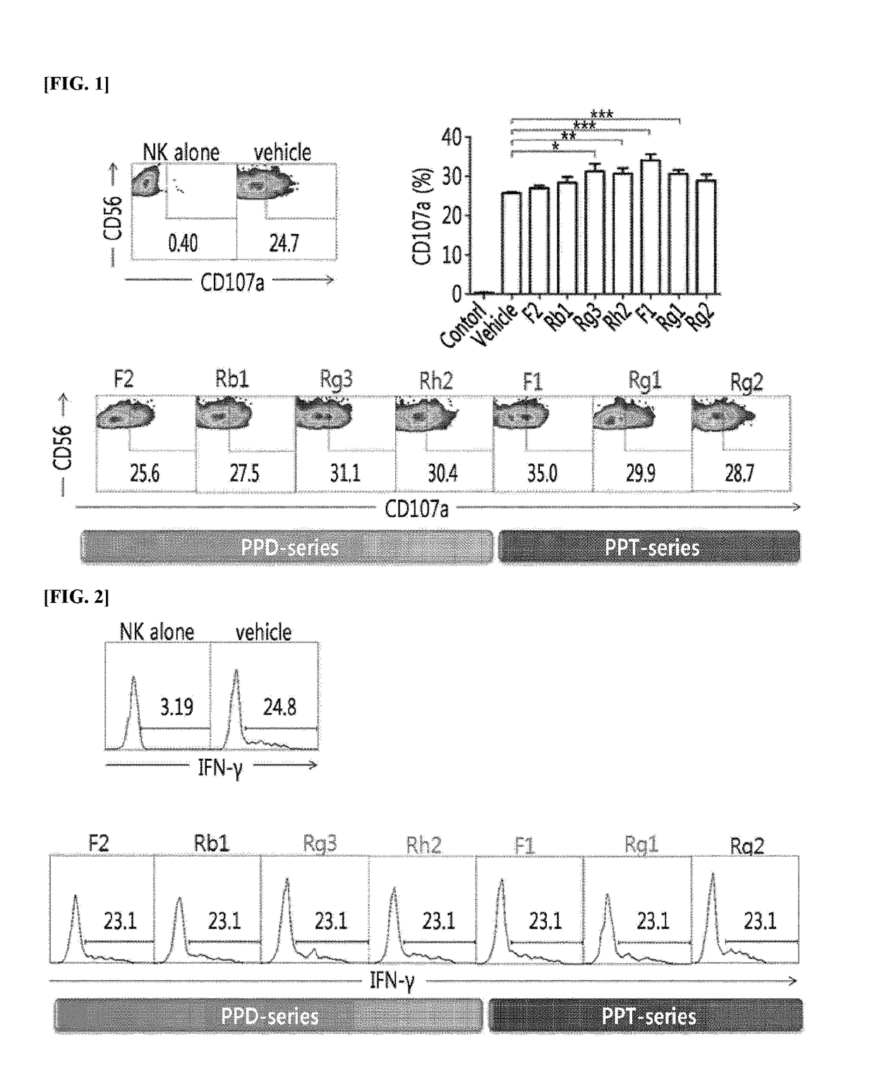 Pharmaceutical composition for preventing or treating gleevec-resistant leukemia containing ginsenoside f1 or ginsenoside rg3 as an active ingredient