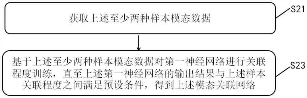 Video description text generation method and device, equipment and storage medium