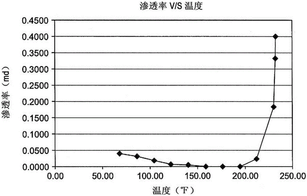 Carbonate-based slurry fracturing with solid acid for unconventional reservoir