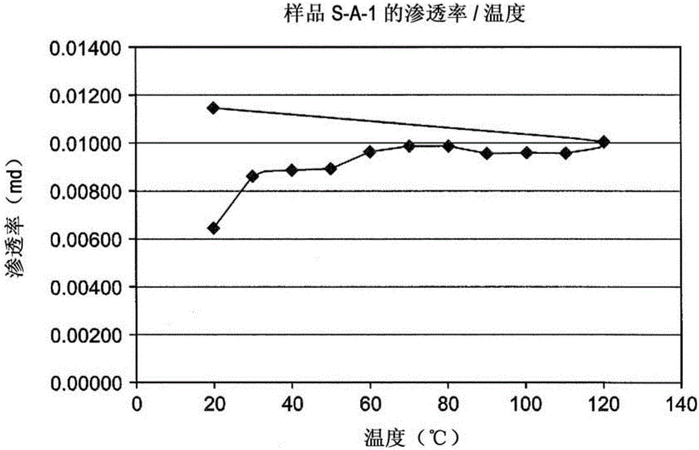 Carbonate-based slurry fracturing with solid acid for unconventional reservoir