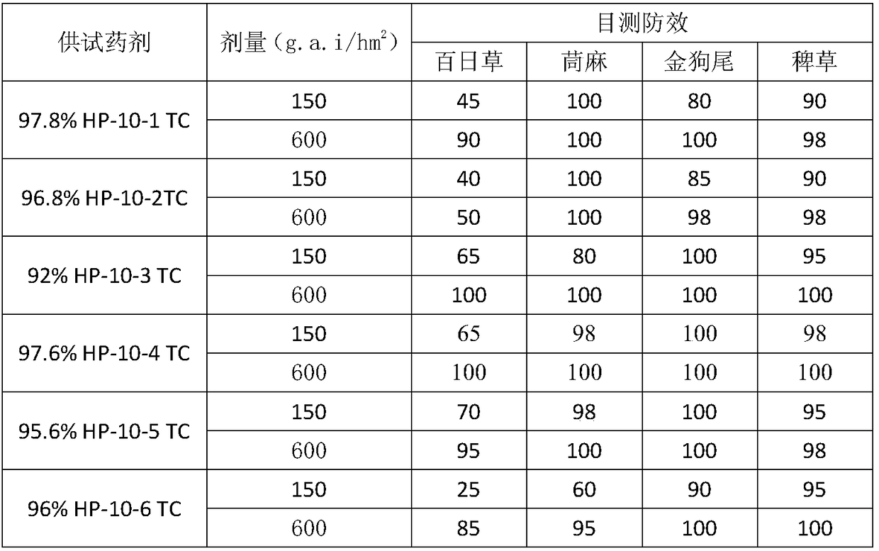 Weeding composition containing bipyrazolate compounds, and applications thereof