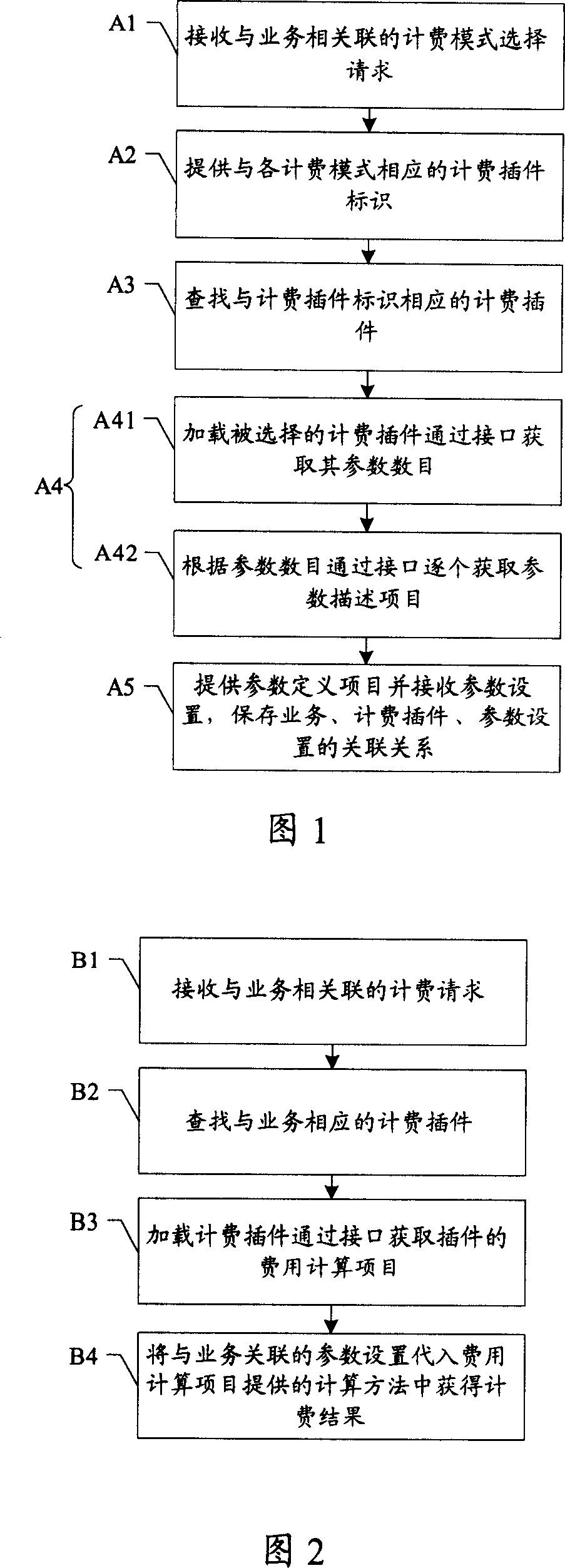 Charge mode providing method and charge method and charge control system