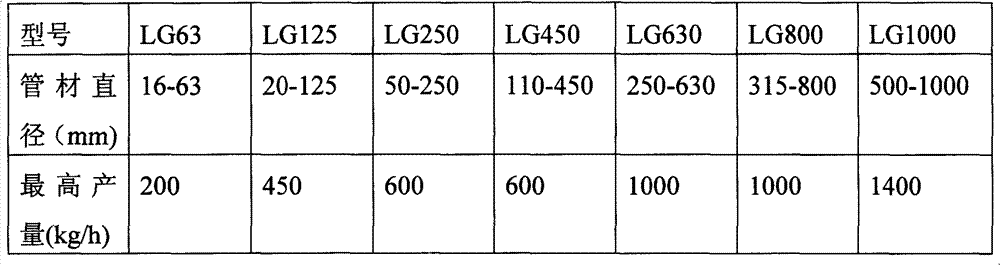 Novel polyolefin pipe-based basket type machine head