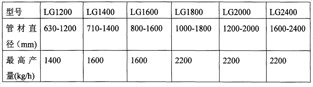 Novel polyolefin pipe-based basket type machine head