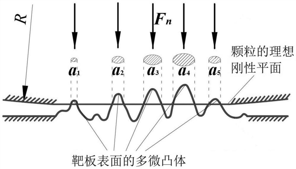 Single particle-target plate erosion morphology prediction method based on energy conversion mechanism