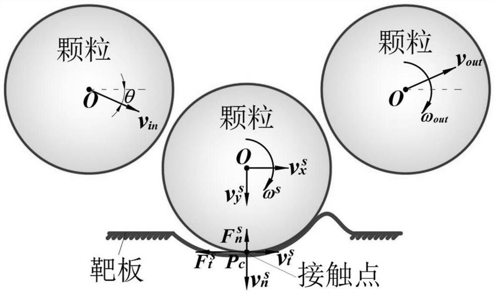 Single particle-target plate erosion morphology prediction method based on energy conversion mechanism