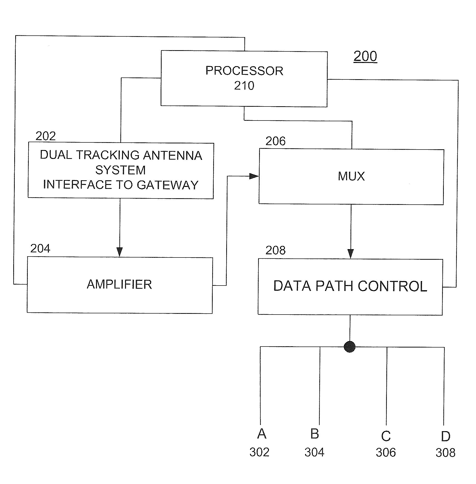 System and method for satellite communication