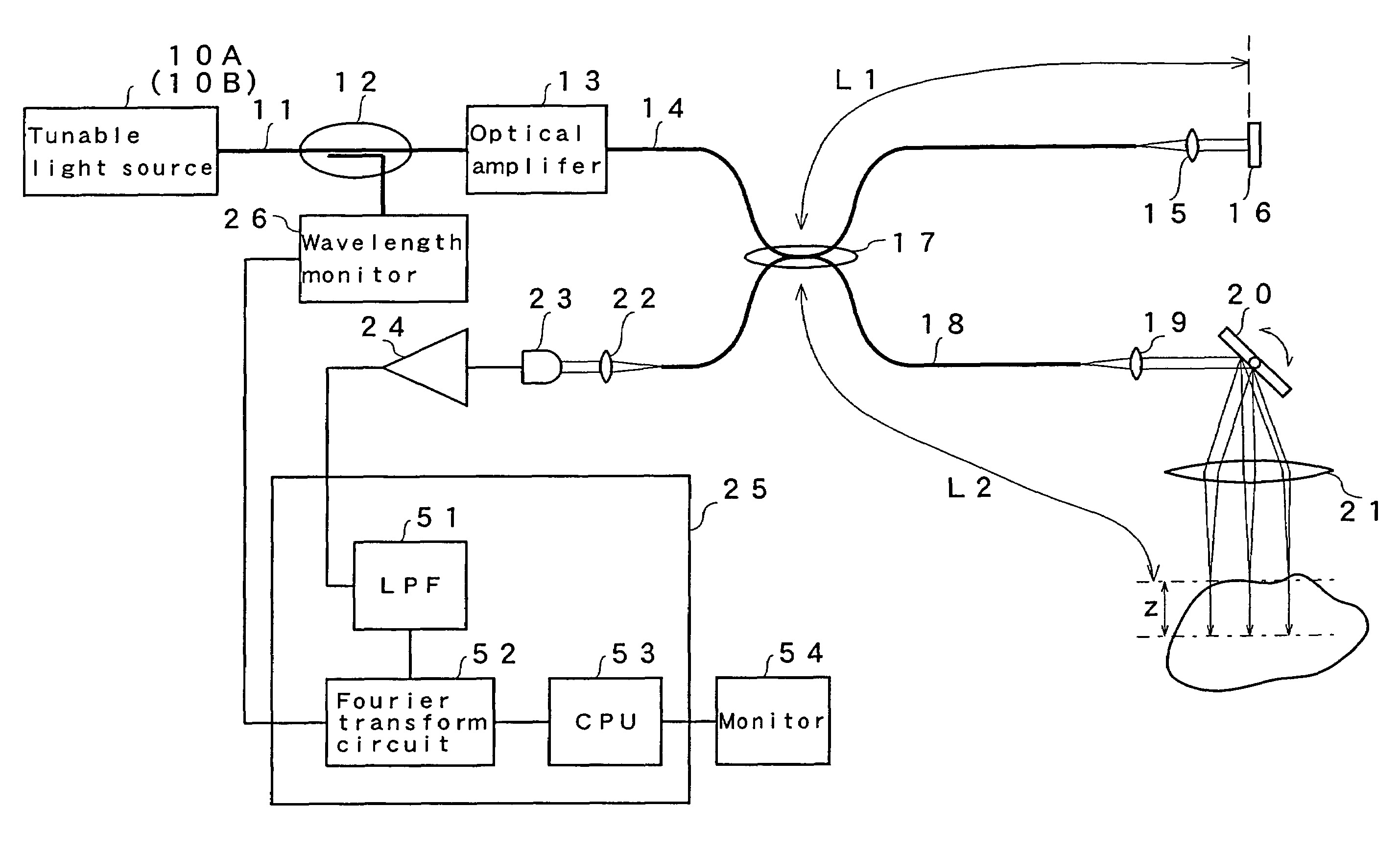 Swept source type optical coherent tomography system