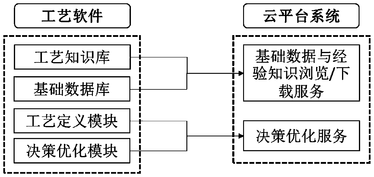 Intelligent decision-making cloud service method and system for numerical control grinding processing of camshaft