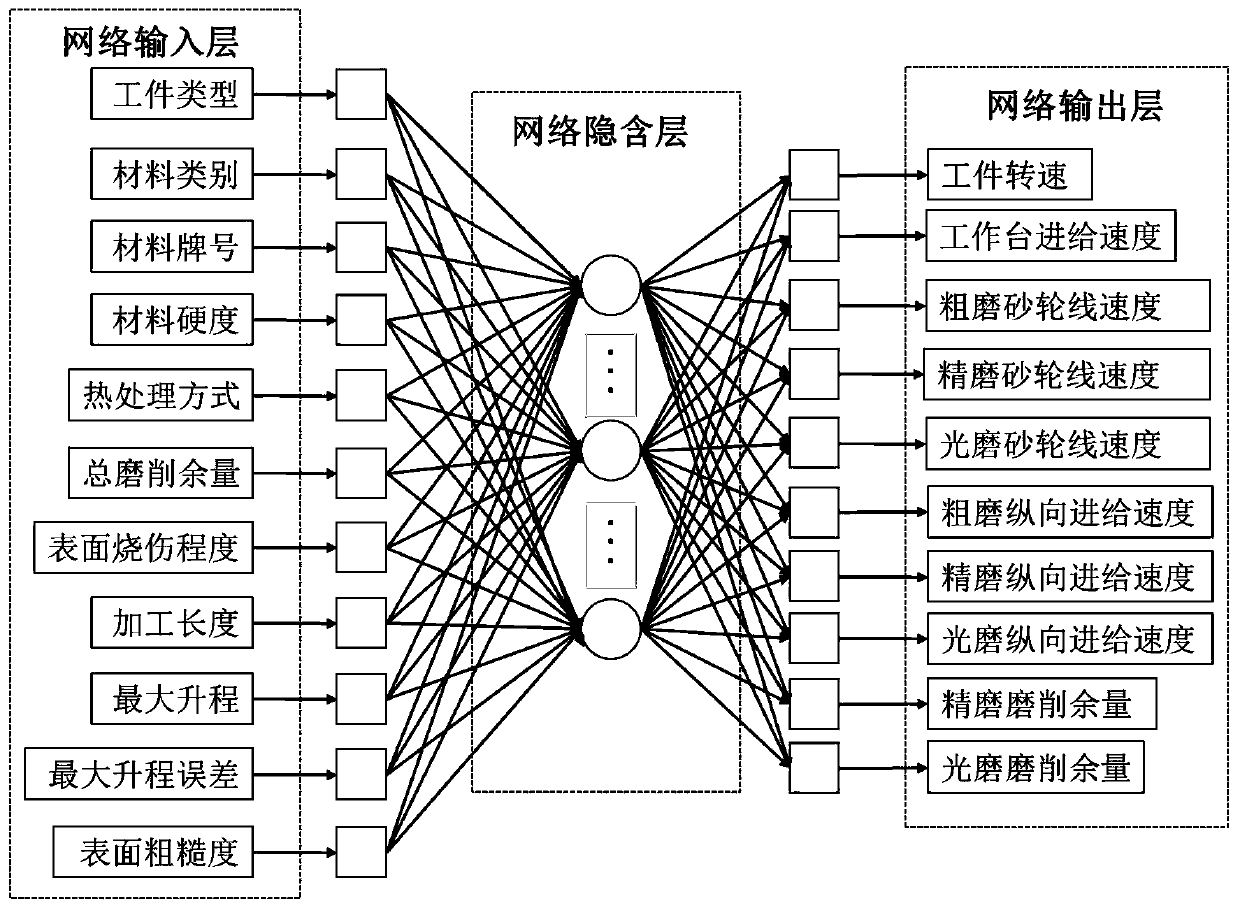 Intelligent decision-making cloud service method and system for numerical control grinding processing of camshaft