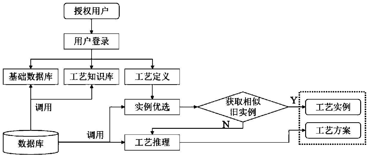 Intelligent decision-making cloud service method and system for numerical control grinding processing of camshaft