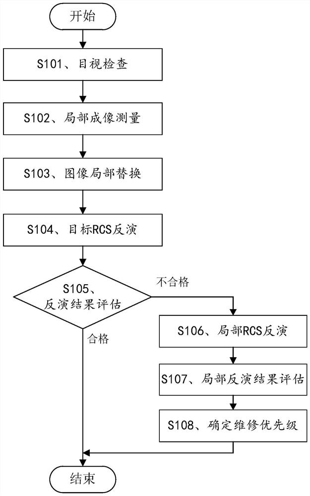 Radar wave stealth weapon equipment maintenance test method