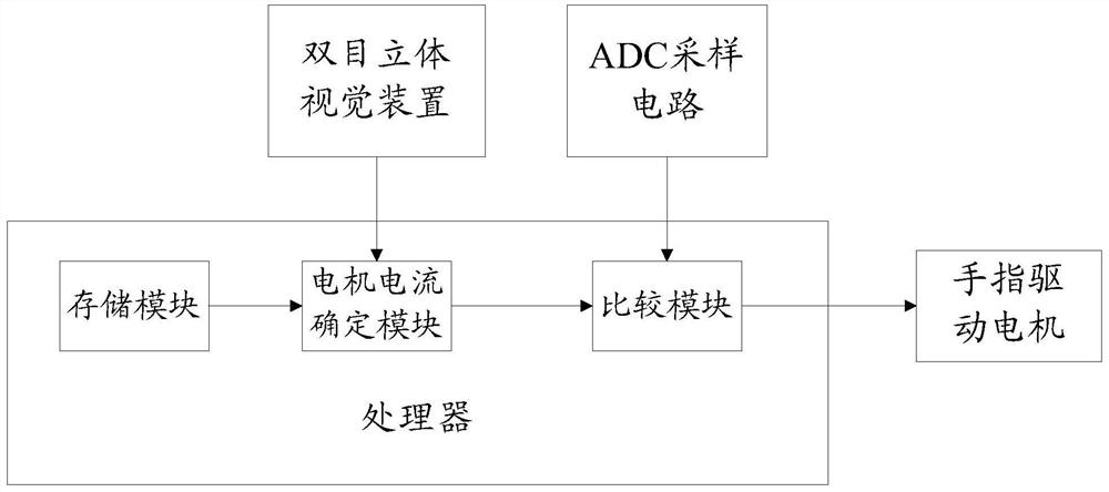 Control method and system for fingers of dexterous hand of robot