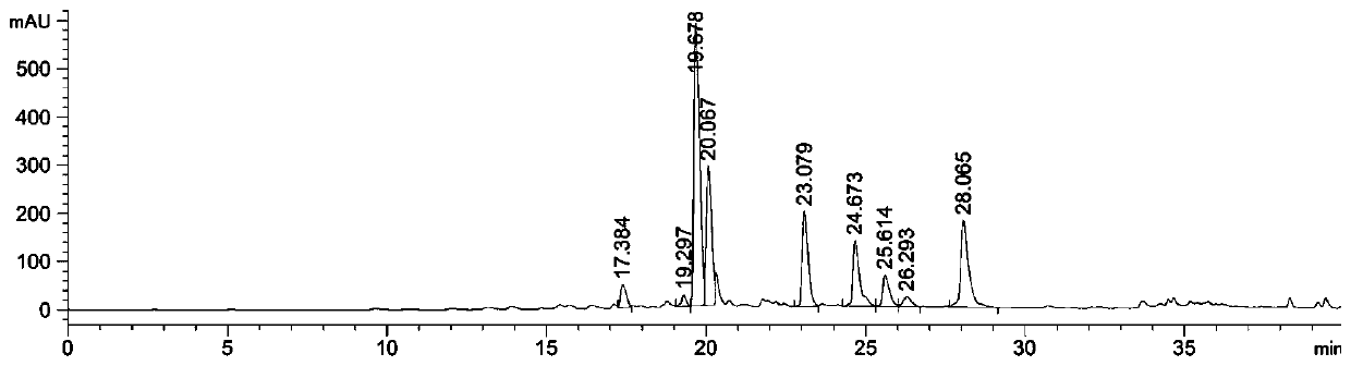 Application of chimonanthus salicifolius ethyl acetate parts in preparation of auxiliary anti-tumor drugs