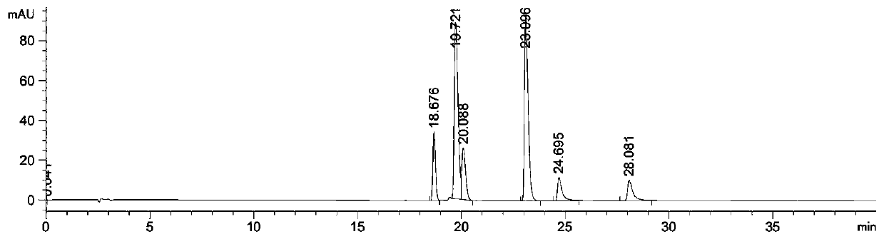 Application of chimonanthus salicifolius ethyl acetate parts in preparation of auxiliary anti-tumor drugs