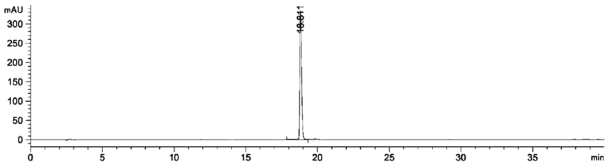 Application of chimonanthus salicifolius ethyl acetate parts in preparation of auxiliary anti-tumor drugs