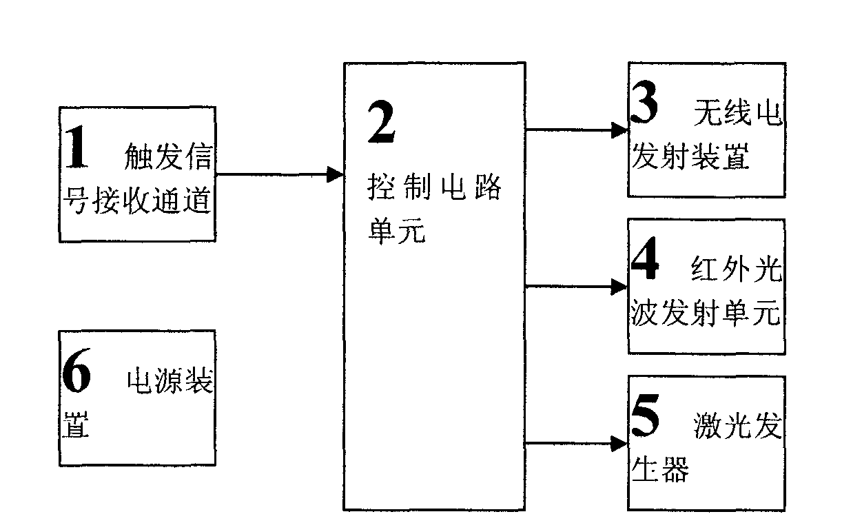 Intelligent socket of artificial intelligence charging system