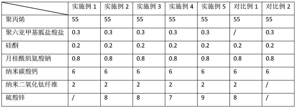 BOPP film and preparation method thereof