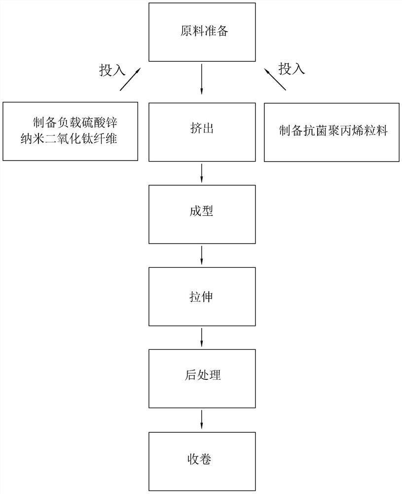 BOPP film and preparation method thereof