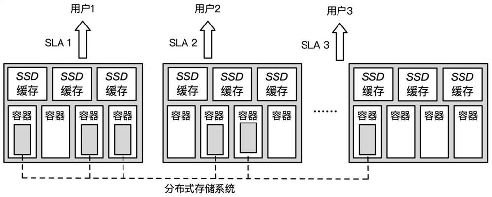 A multi-tenant bandwidth guarantee framework and cost optimization method under cloud platform