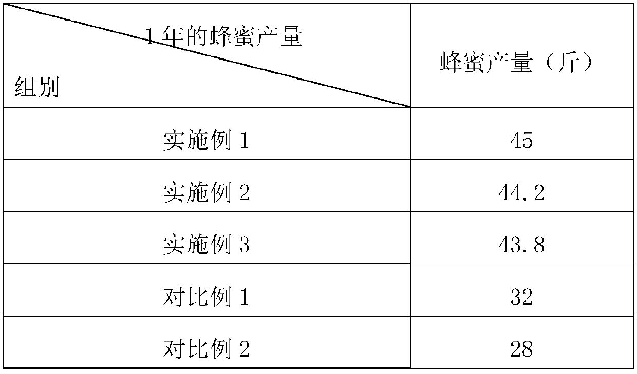 Apis cerana fabricius nutrient and preparation method thereof