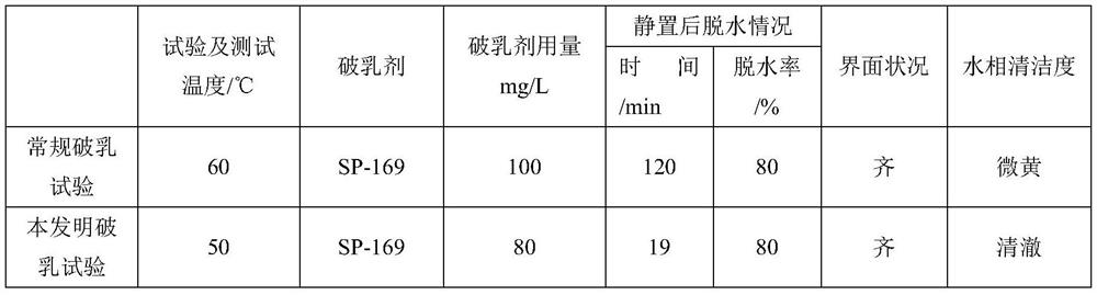 Novel demulsification method for crude oil produced liquid