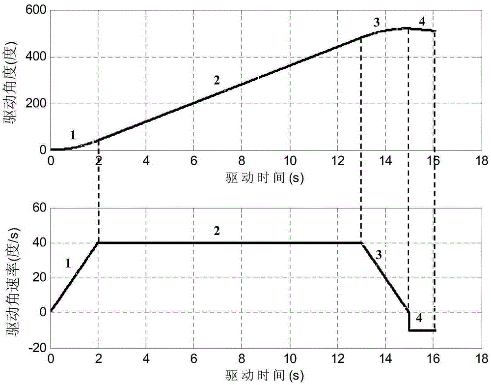 Scanning control method of antenna azimuth axis in SOTM satellite finding