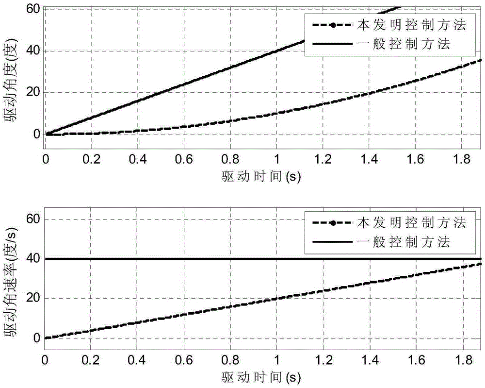 Scanning control method of antenna azimuth axis in SOTM satellite finding