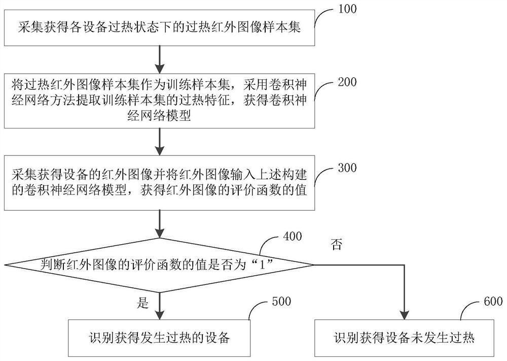 Artificial intelligence infrared image sensing system and method