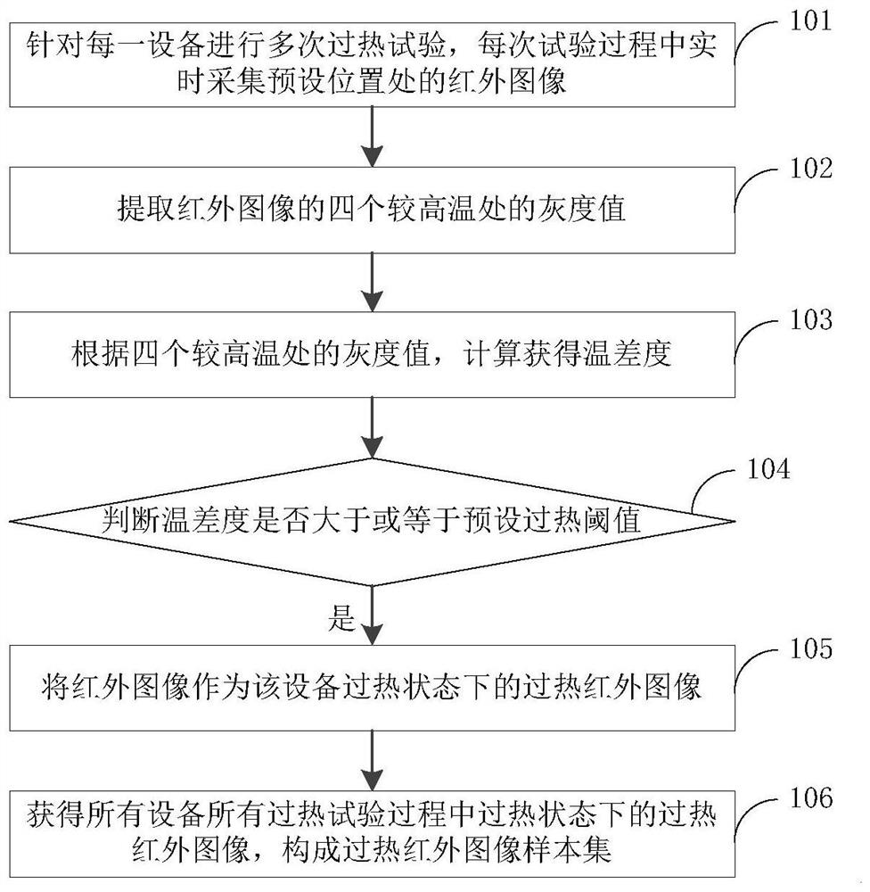 Artificial intelligence infrared image sensing system and method