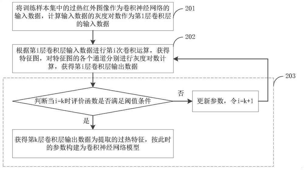 Artificial intelligence infrared image sensing system and method