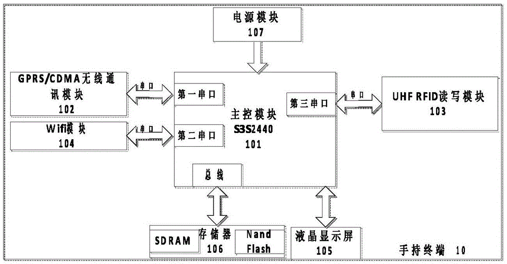 A handheld terminal and system for assisting elevator inspection