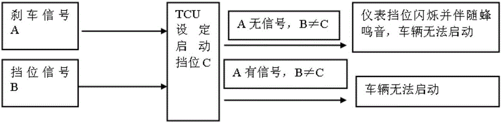 Gear shift reminding device for mechanical automatic transmission