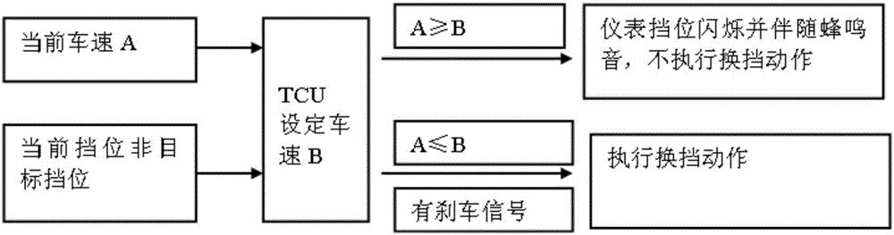 Gear shift reminding device for mechanical automatic transmission