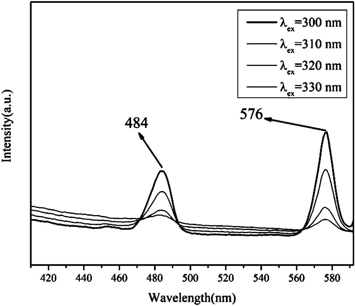 Pyridine acid type metal organic framework white light material and preparation method thereof