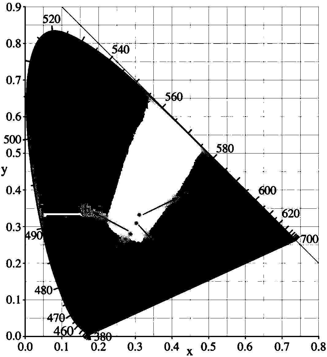 Pyridine acid type metal organic framework white light material and preparation method thereof