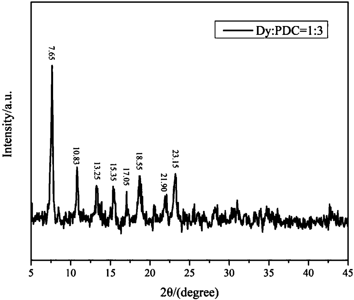 Pyridine acid type metal organic framework white light material and preparation method thereof