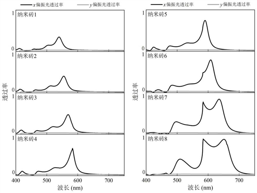 Design method of metasurface color nanoprinting devices for reconfigurable watermarking