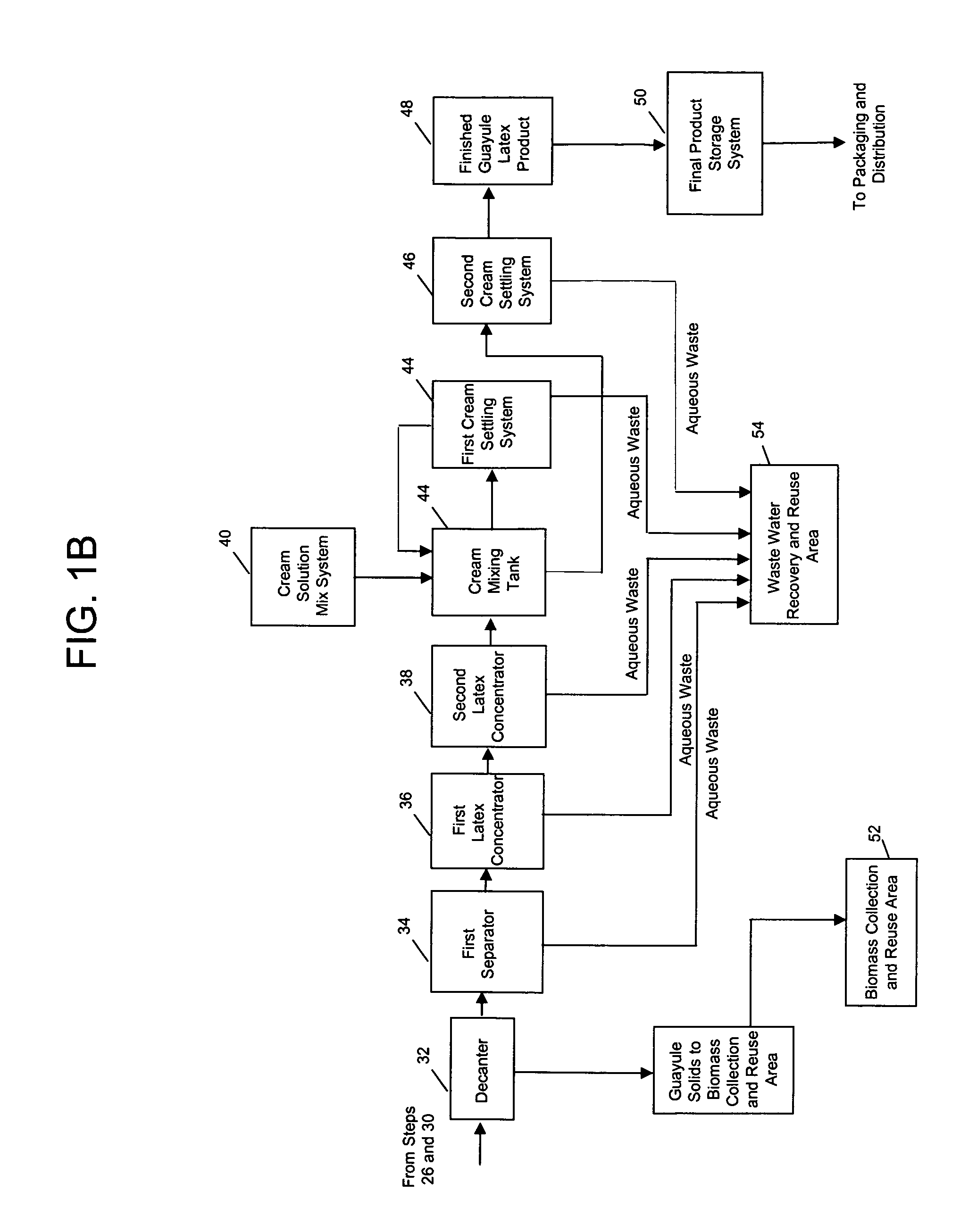 Biopolymer extraction from plant materials