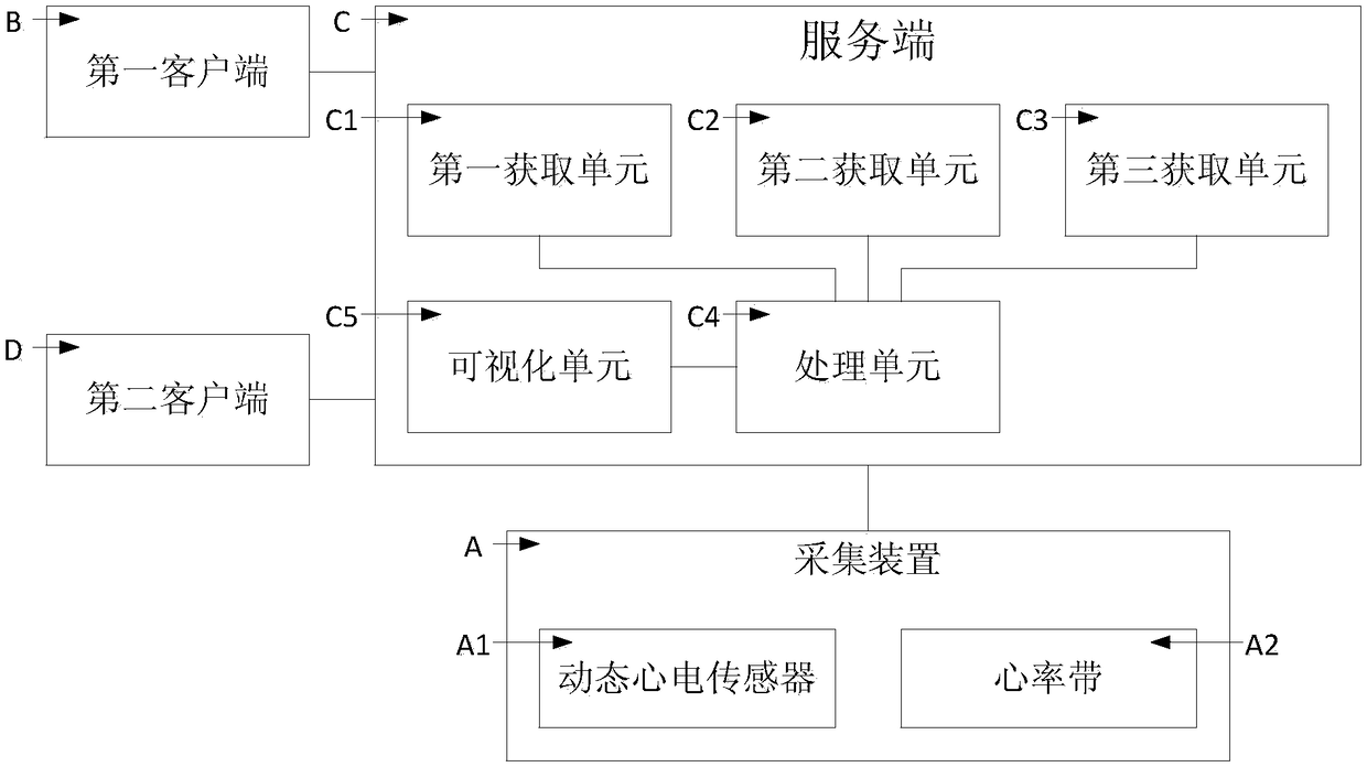 Heart information management system