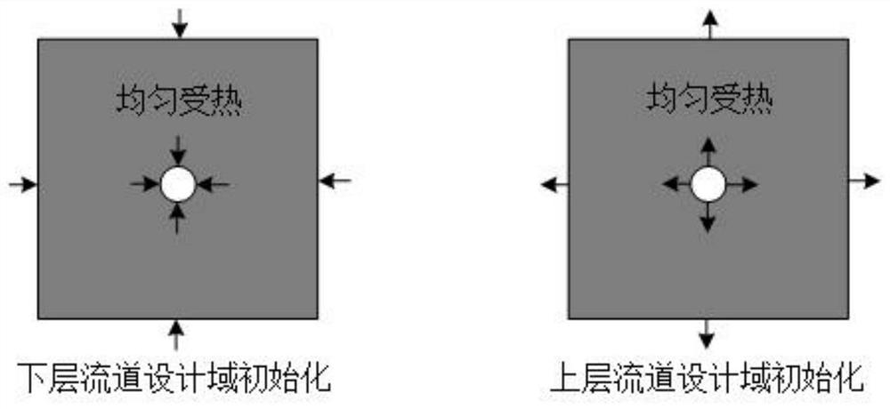 Fin type micro-channel design method of a 3D-SIP radio frequency micro-system