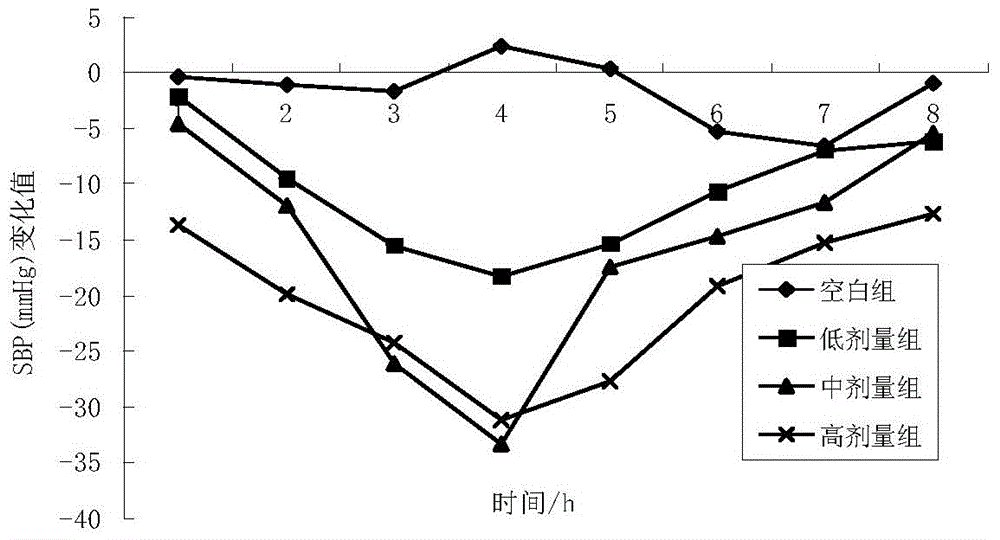 ACE (angiotension converting enzyme) inhibitory peptide and preparation method thereof