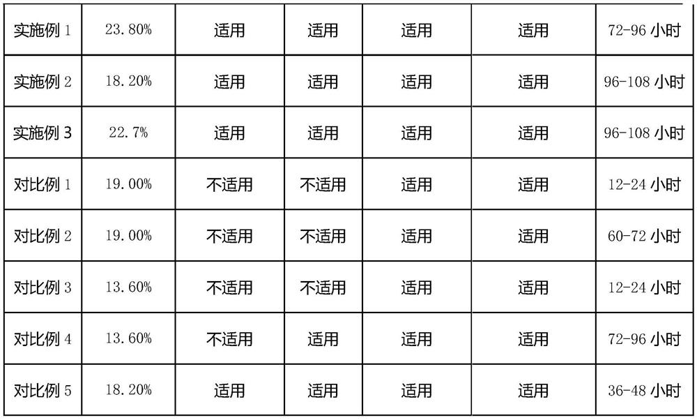 Anti-fog glasses cloth based on core-shell structure sustained-release microcapsules and preparation method of anti-fog glasses cloth