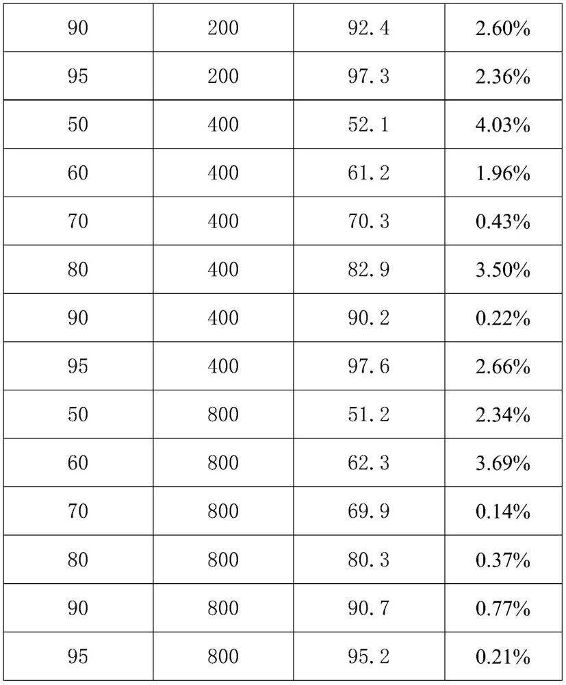 Water temperature constant temperature control method and electric water heating equipment